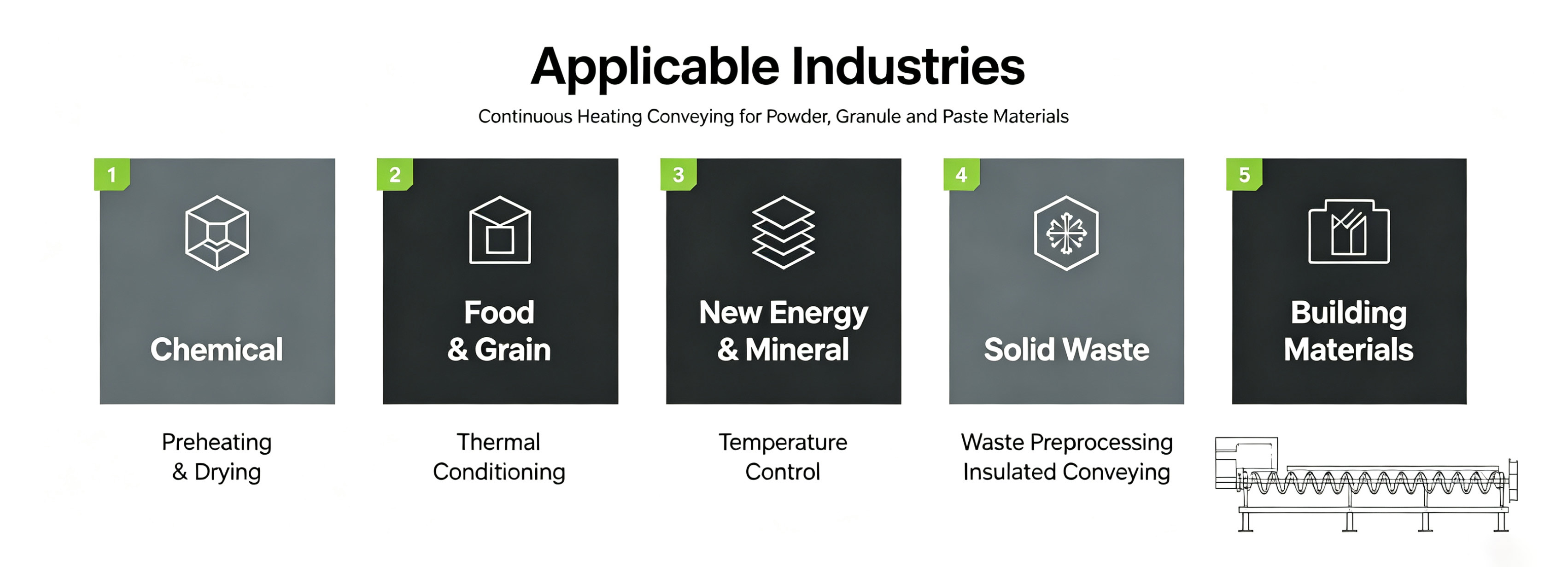 Applicable-Industries-of-Heated-Screw-Conveyor