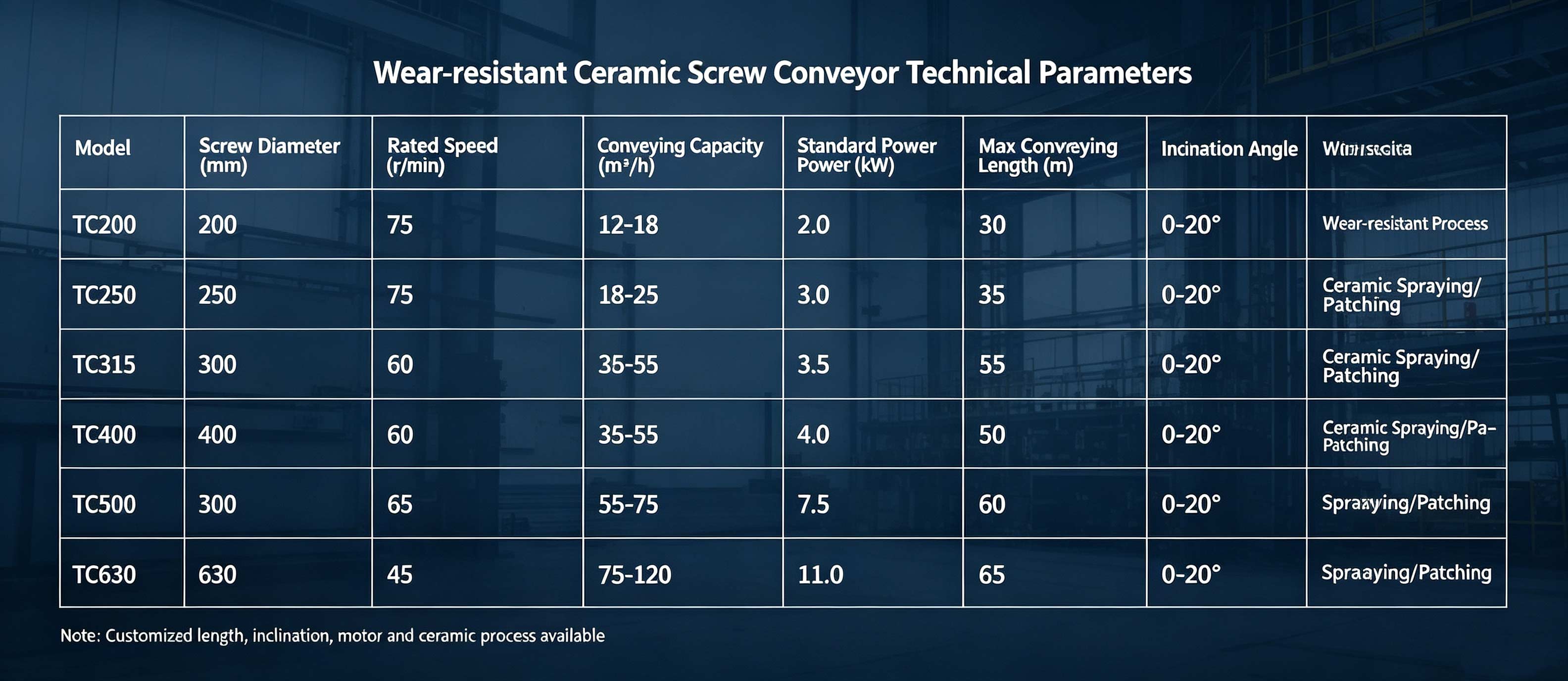 Technical-Parameters-of-Ceramic-Screw-Conveyor